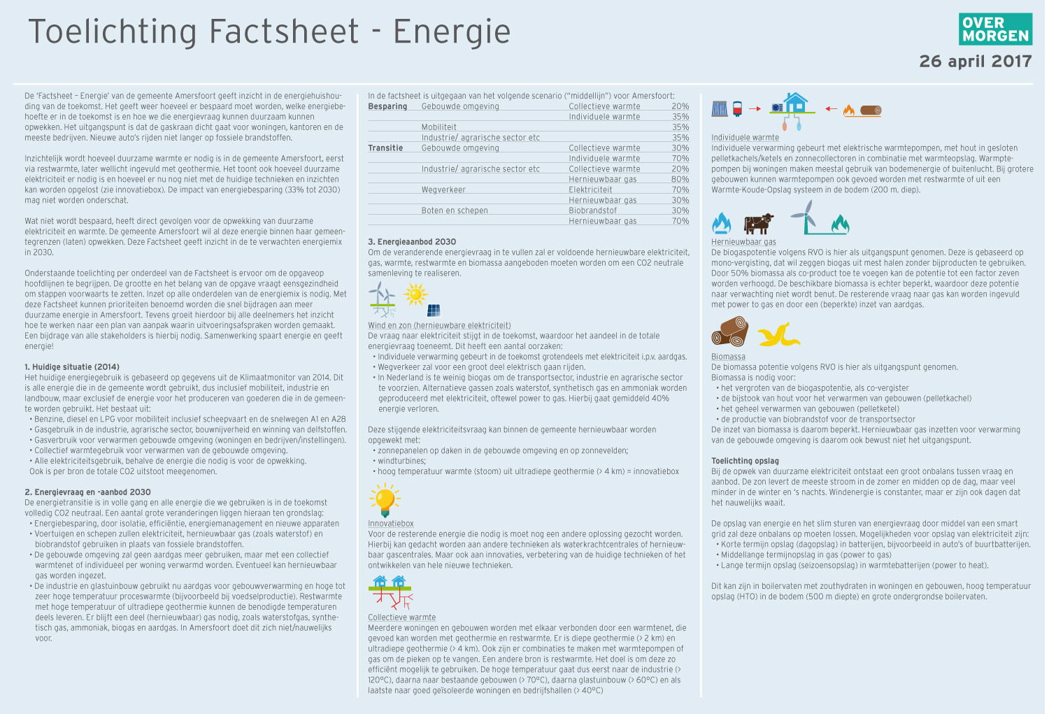 Duurzaamheid-Factsheet-Amersfoort-versie-2604-2-1500px